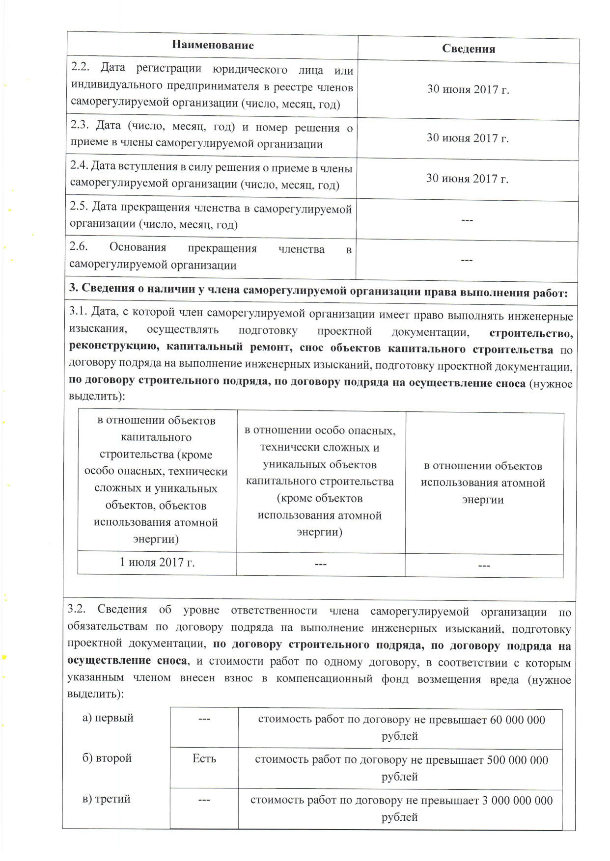 EMERCOM of Russia License – Группа Компаний ЭСТ